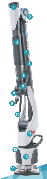 Absolute Arm 6-axis Caractéristiques
