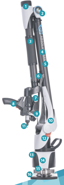 Caractéristiques de l'Absolute Arm 7-Axis