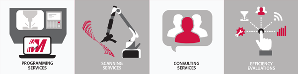 Services professionnels d'urgence disponibles. Programmation du contrat. Services de numérisation. Services de conseil. Évaluations de l'efficacité.